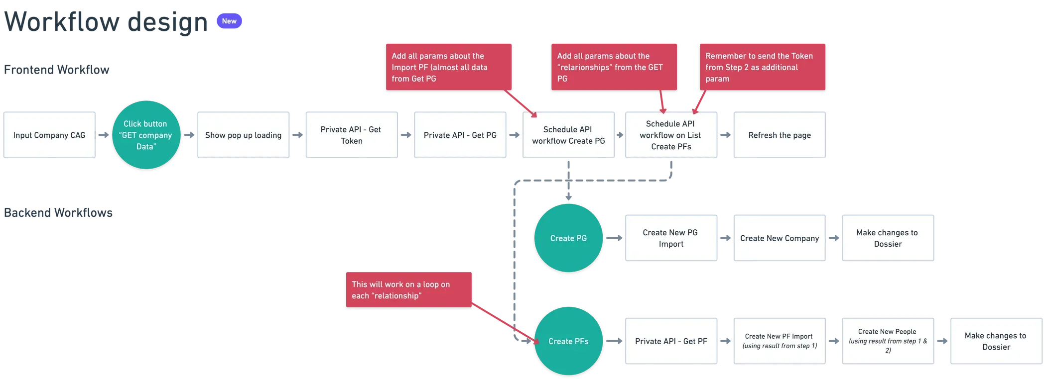 BKN301 Diagram